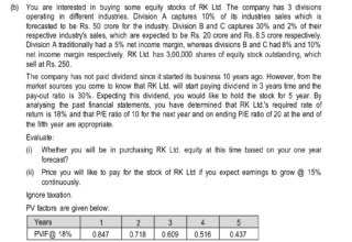 Valuation Question in MTP