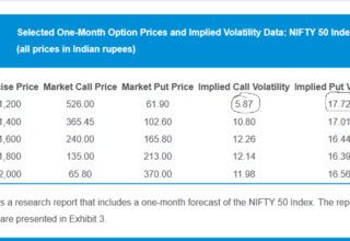 Strong mismatch in implied volatilities of Deep OTM put and Deep ITM call